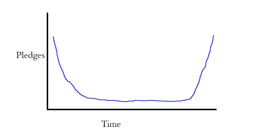 A bathtub curve