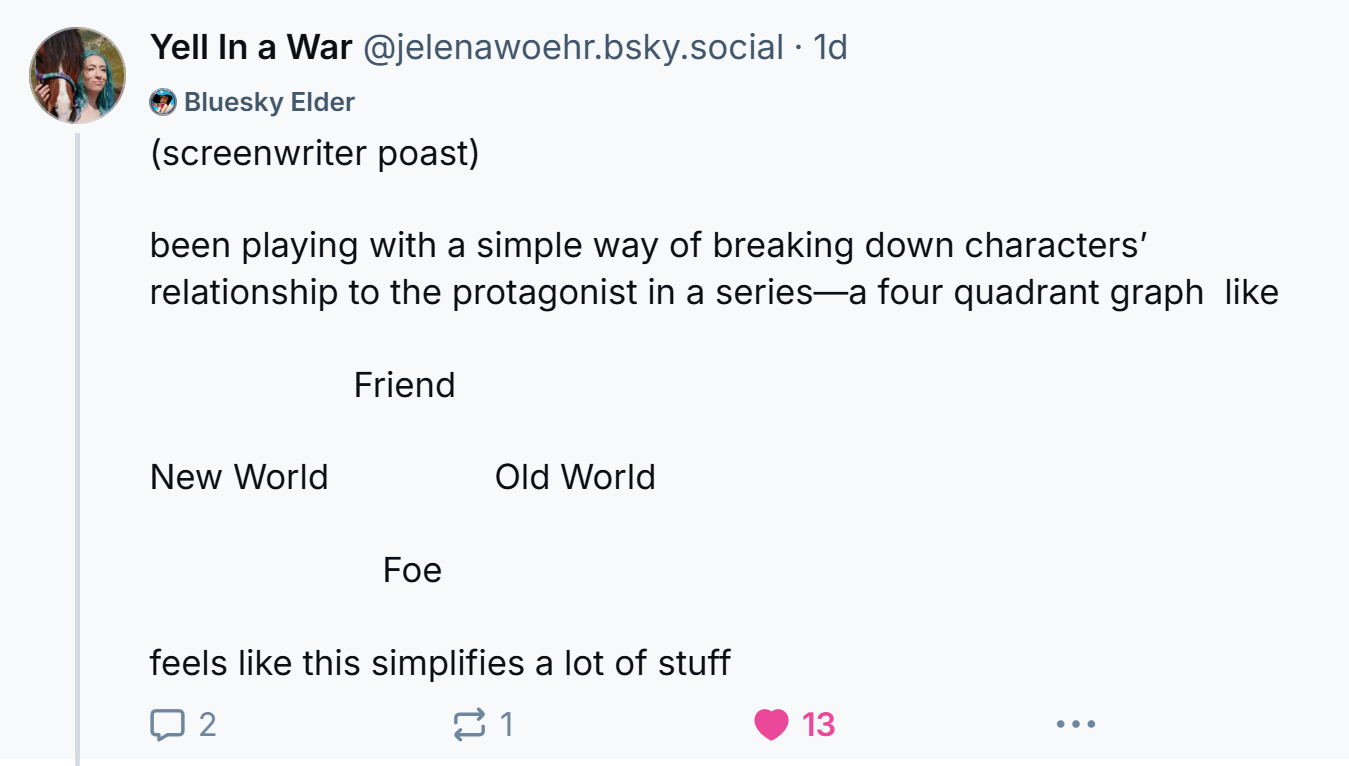 A diagram of friend/foe on one axis and old world new world on the other