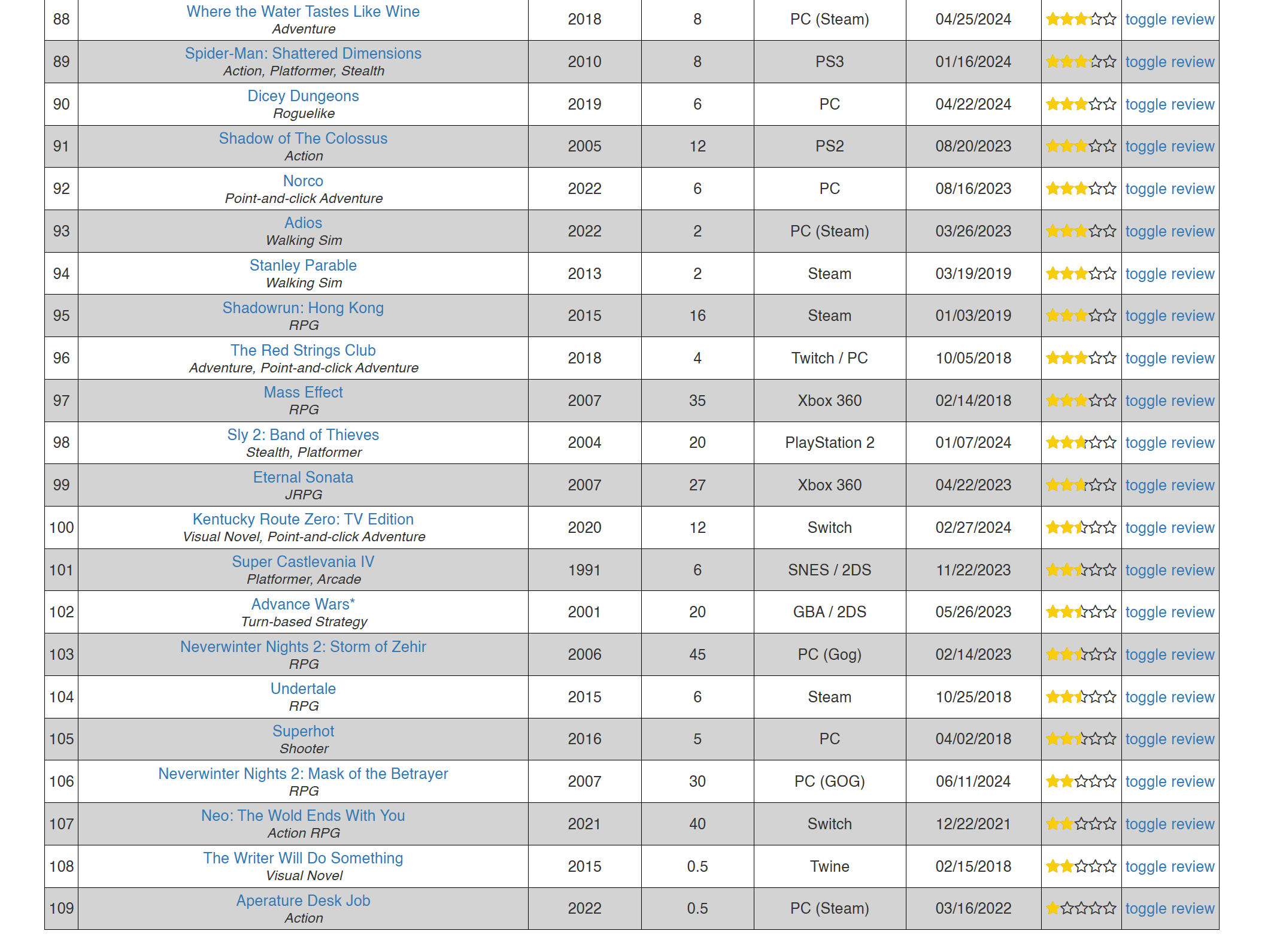 A chart showing the bottom end of the same list